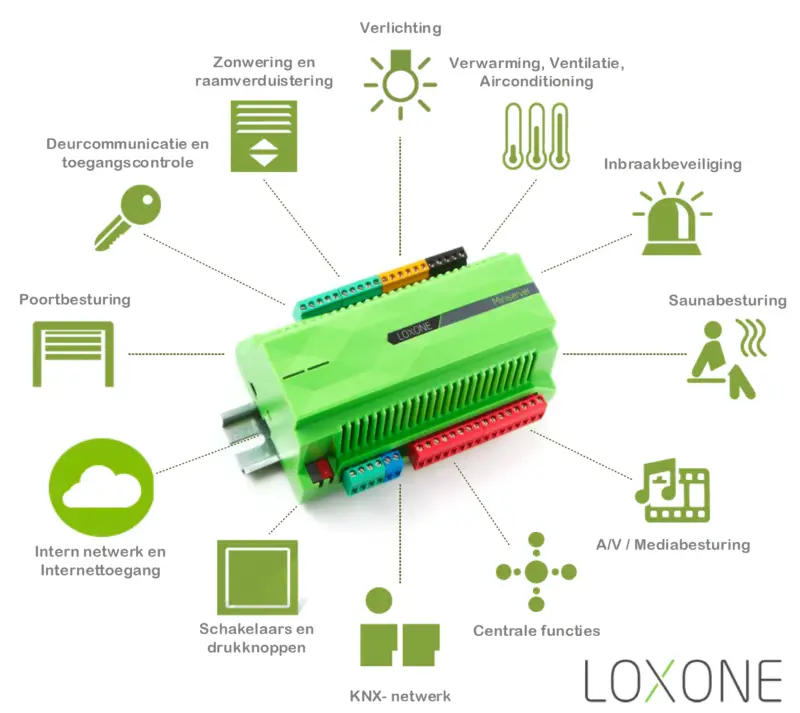 Loxone smart home systeem configuratie - Smart for You